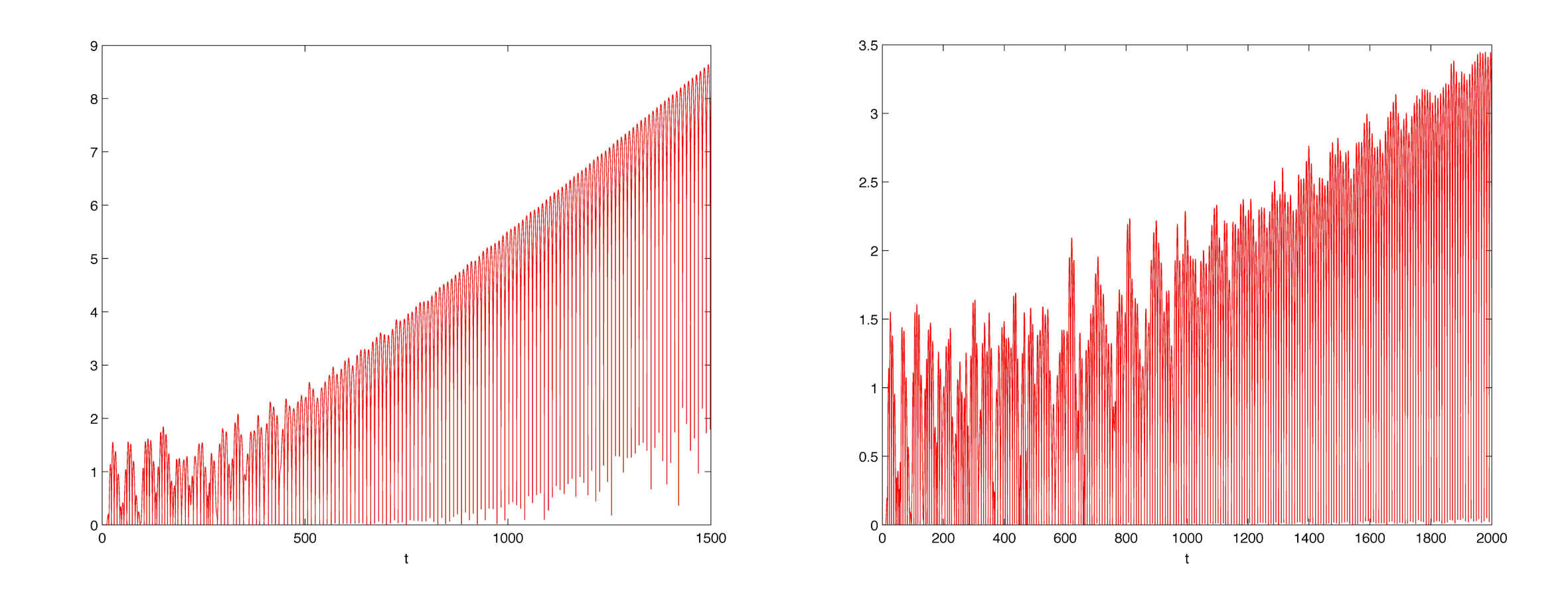 Figure 27