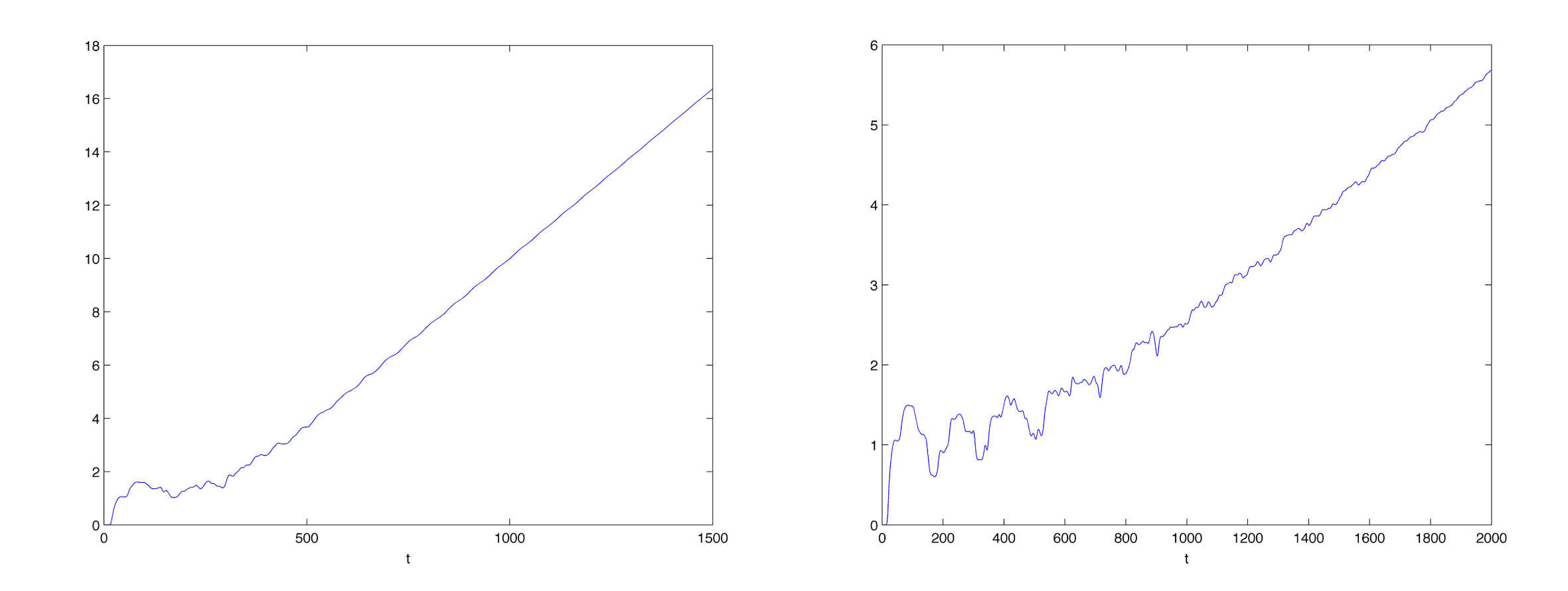 Figure 28