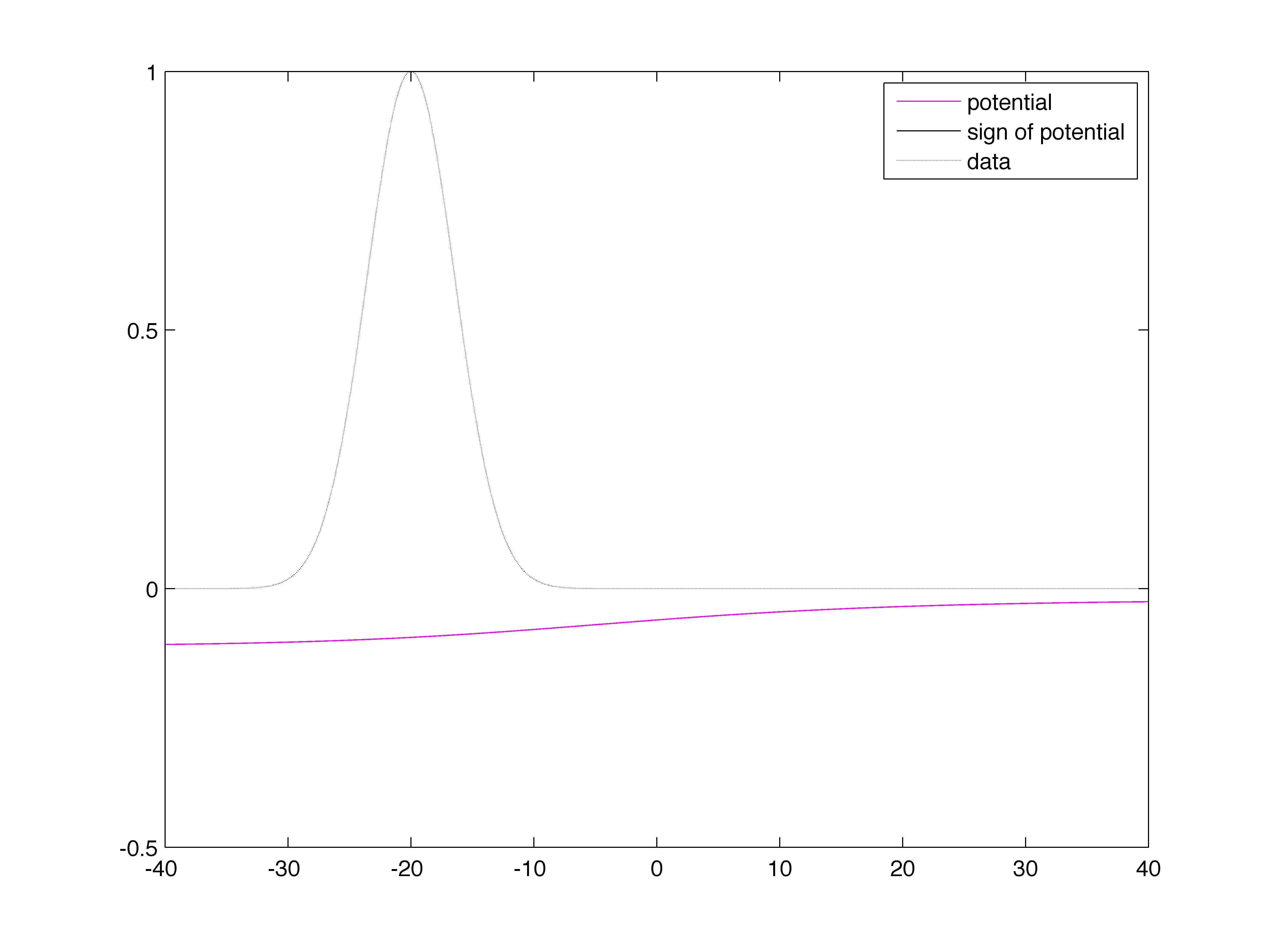 Figure 29
