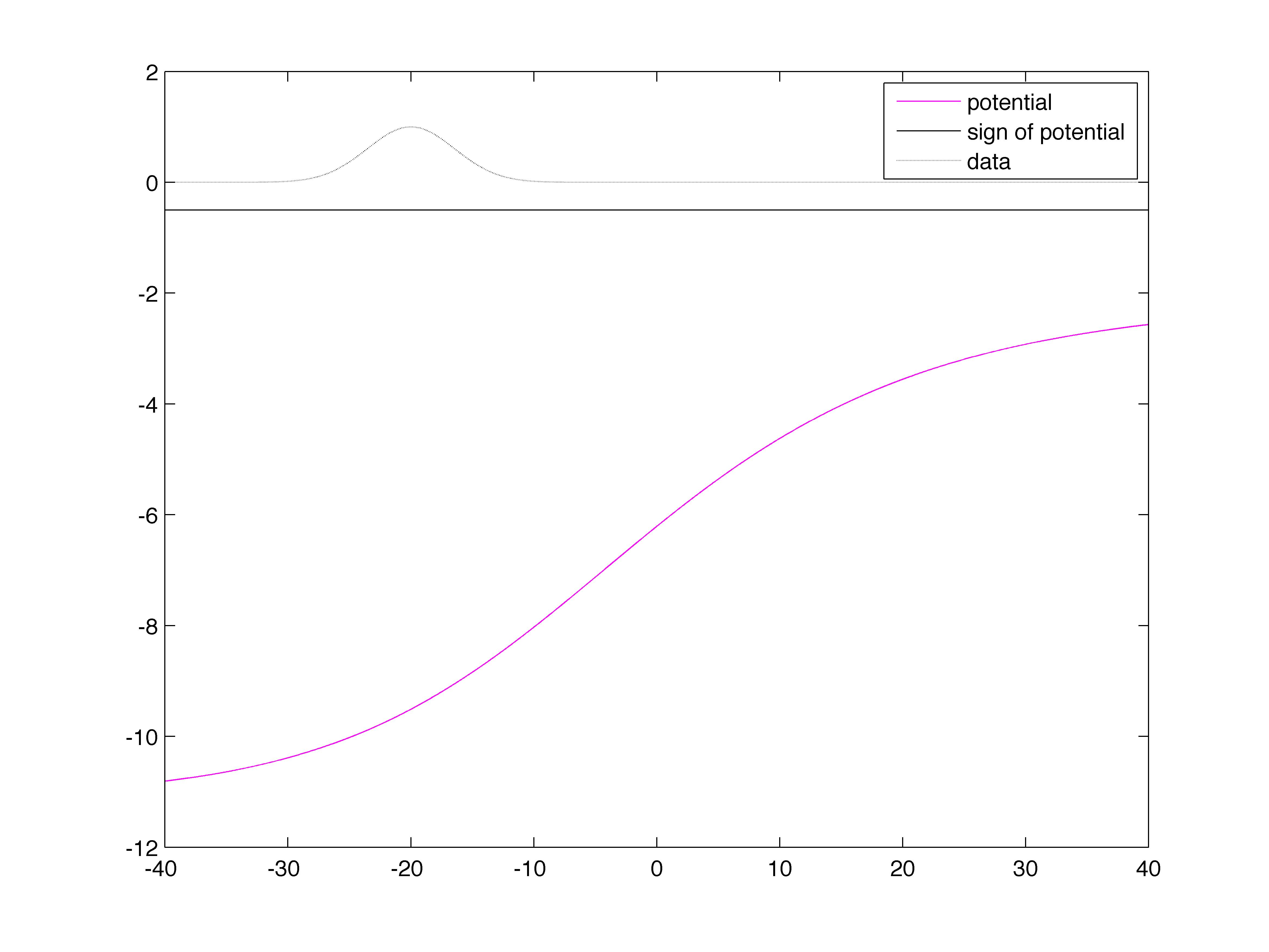 Figure 30