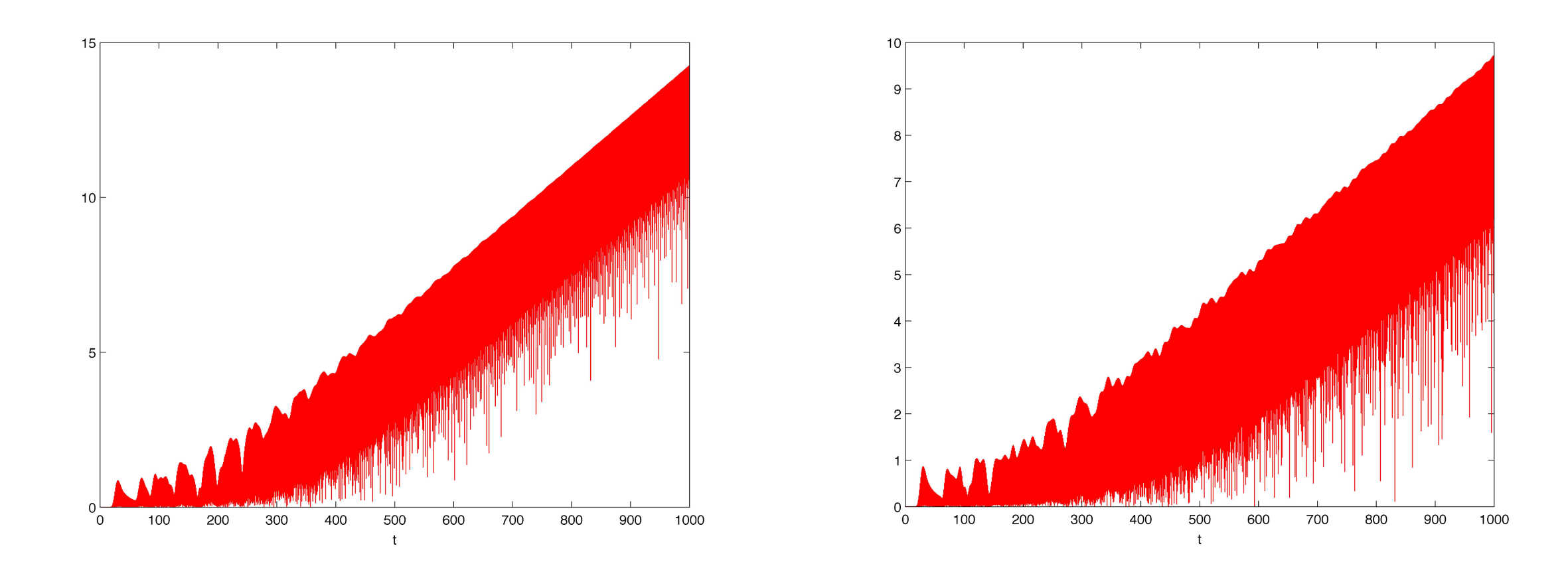 Figure 31