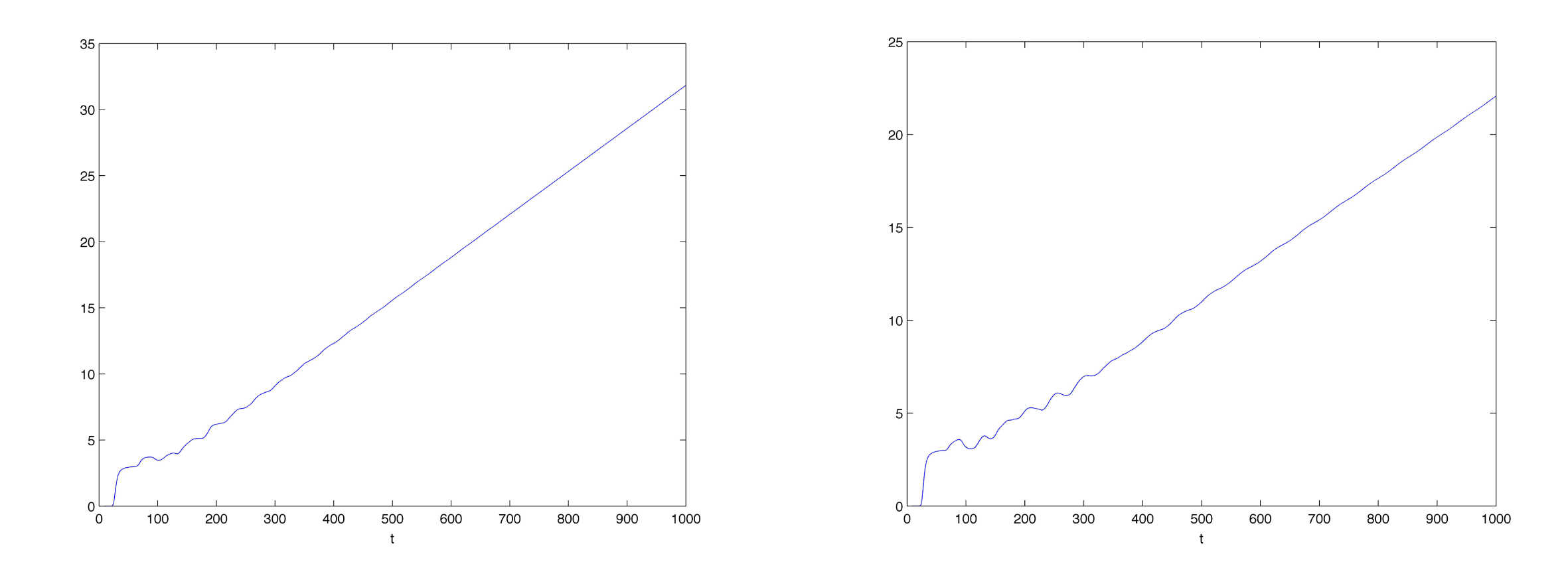 Figure 32