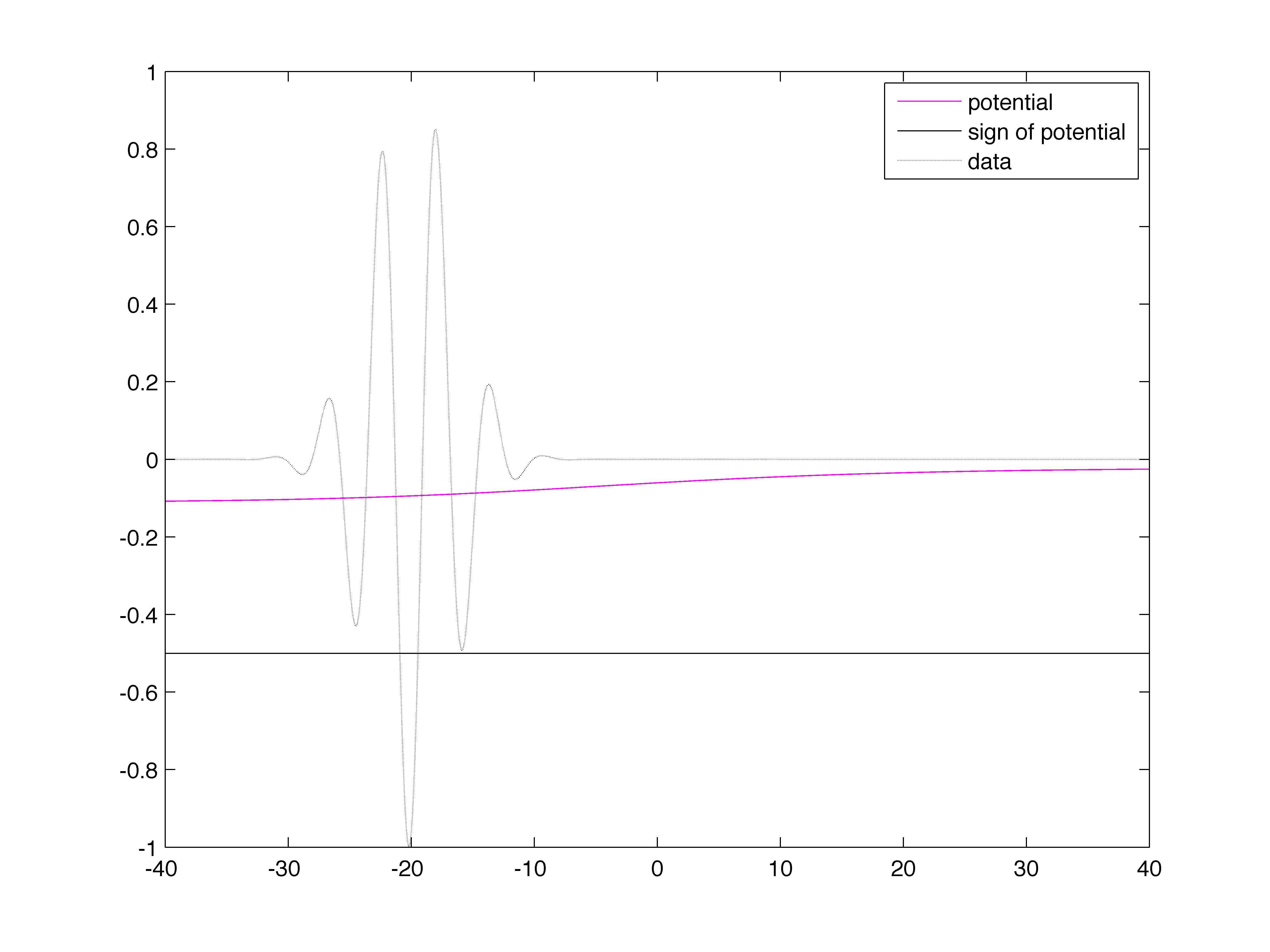 Figure 33