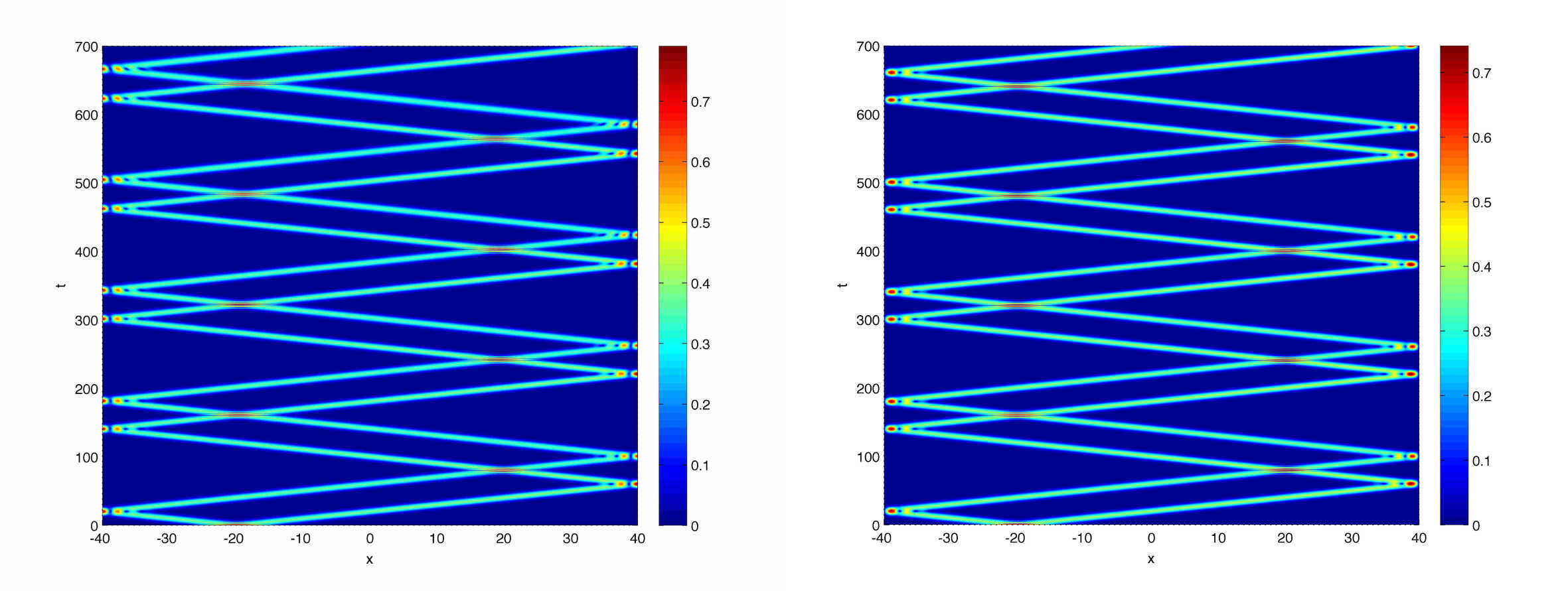 Figure 34