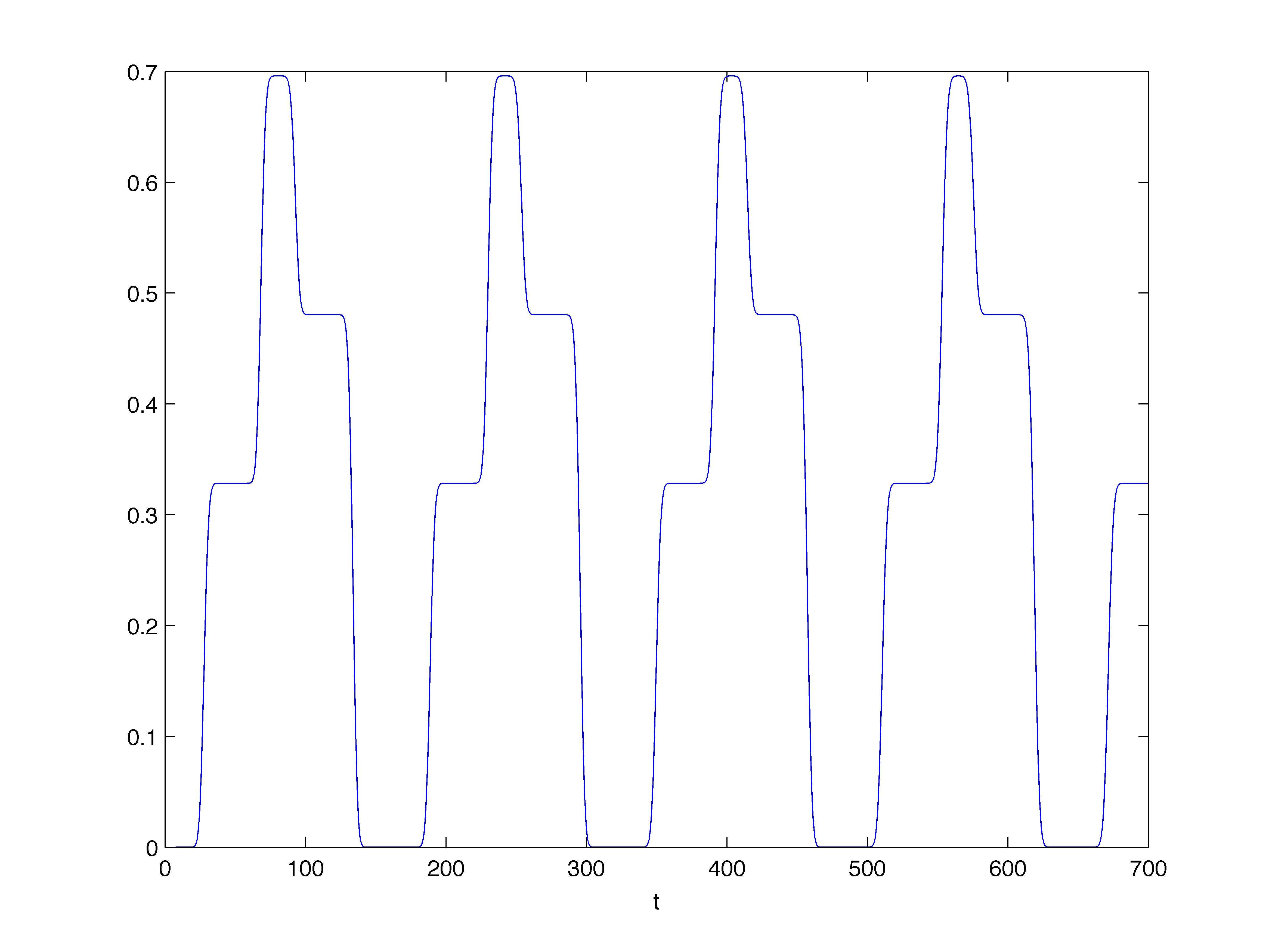 Figure 35