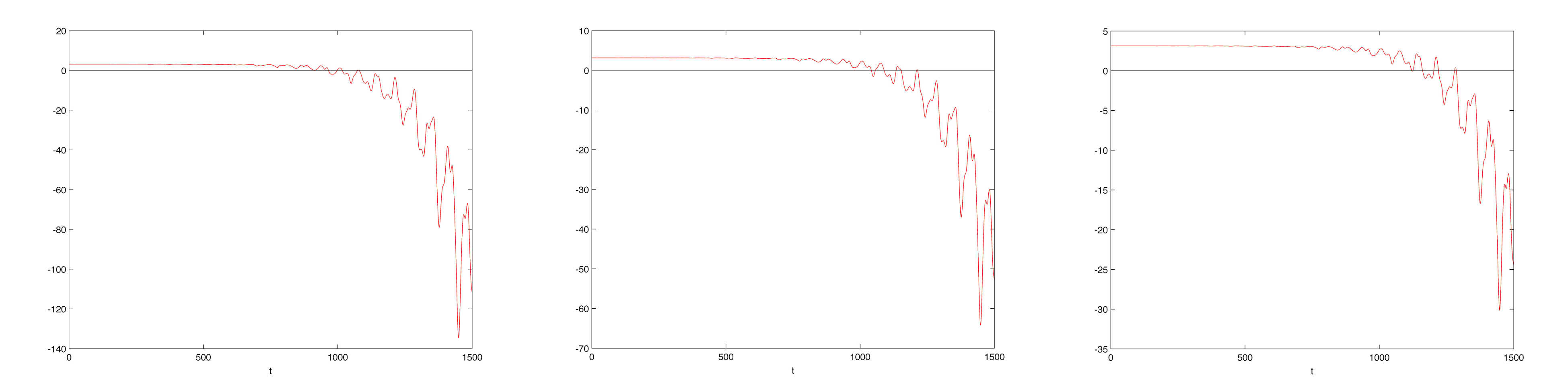 Figure 36