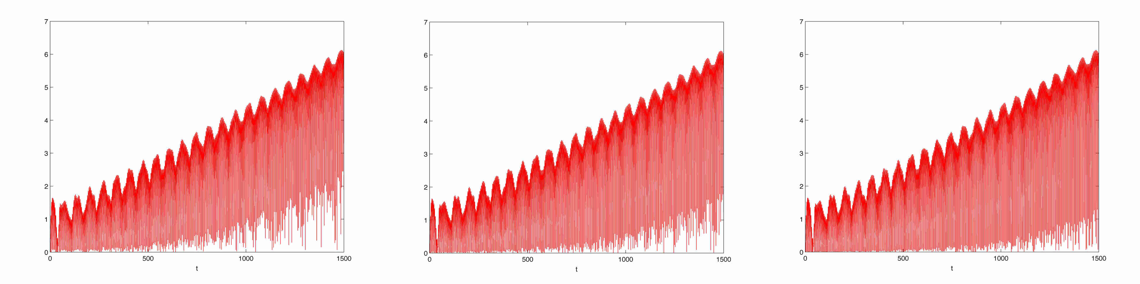 Figure 37