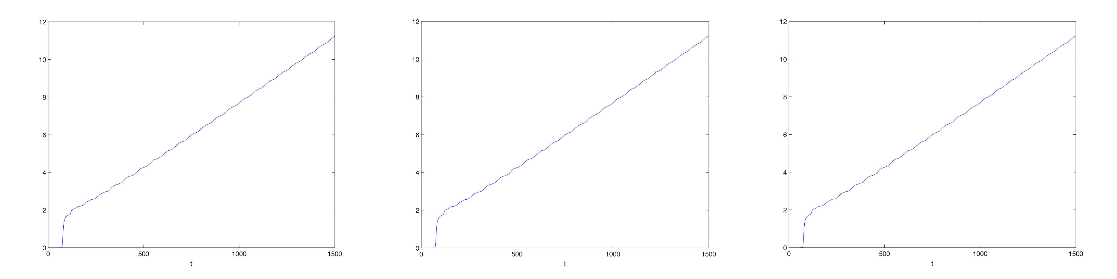Figure 38