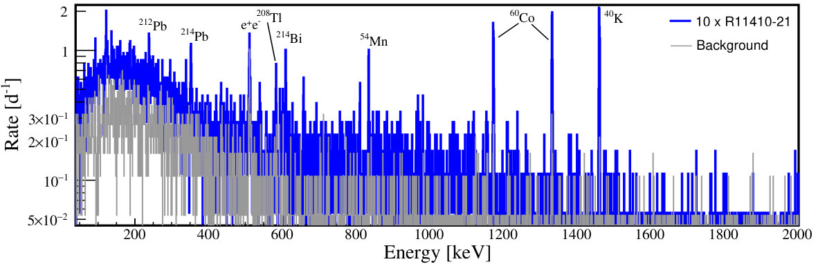 Figure 13