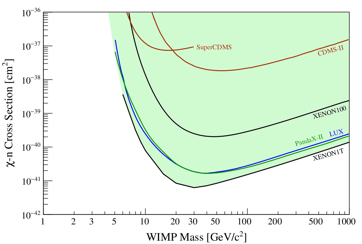 Figure 16