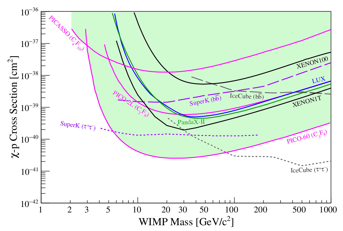 Figure 17