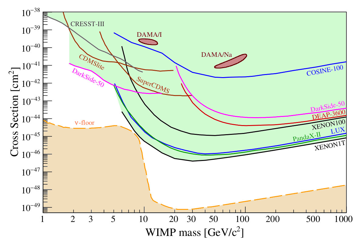 Figure 18