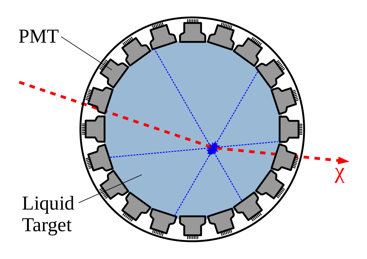 Figure 19