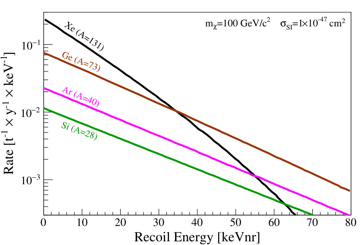 Figure 20