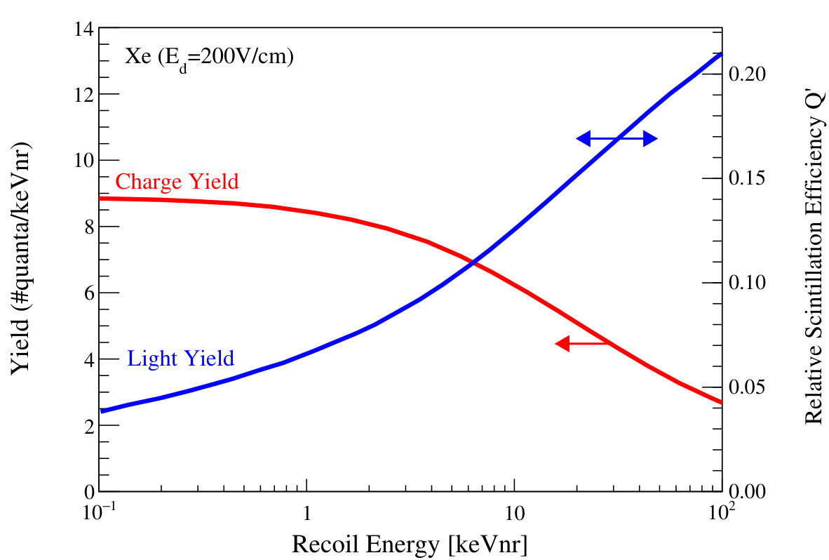 Figure 21