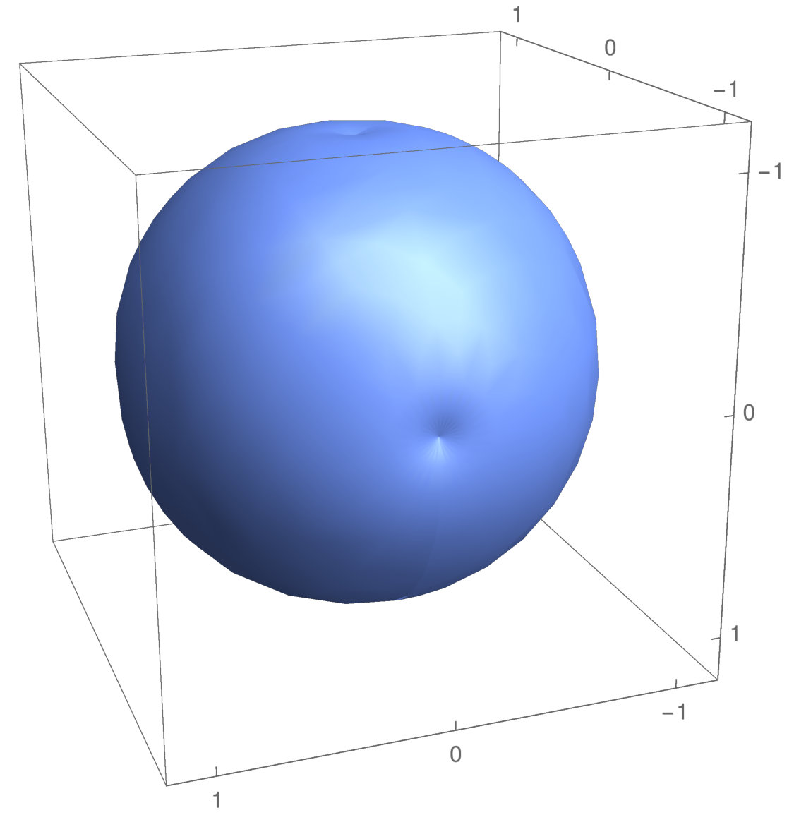 Figure 8