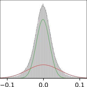 Figure 15