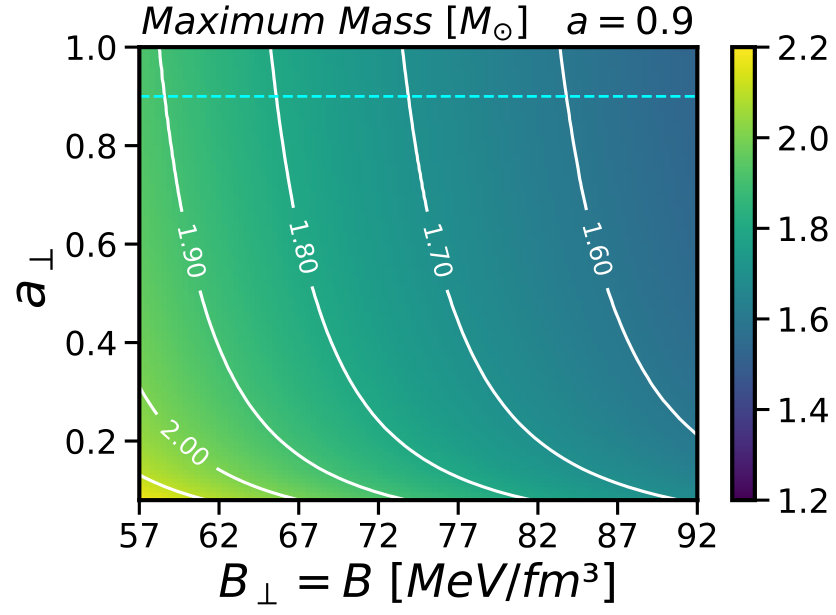Figure 19