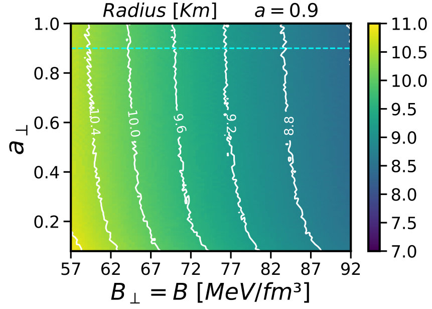 Figure 20