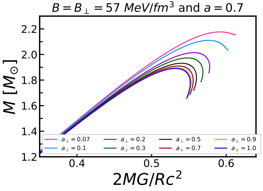 Figure 21