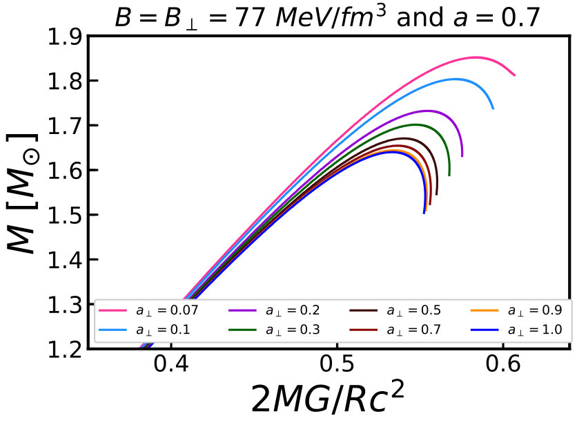 Figure 22