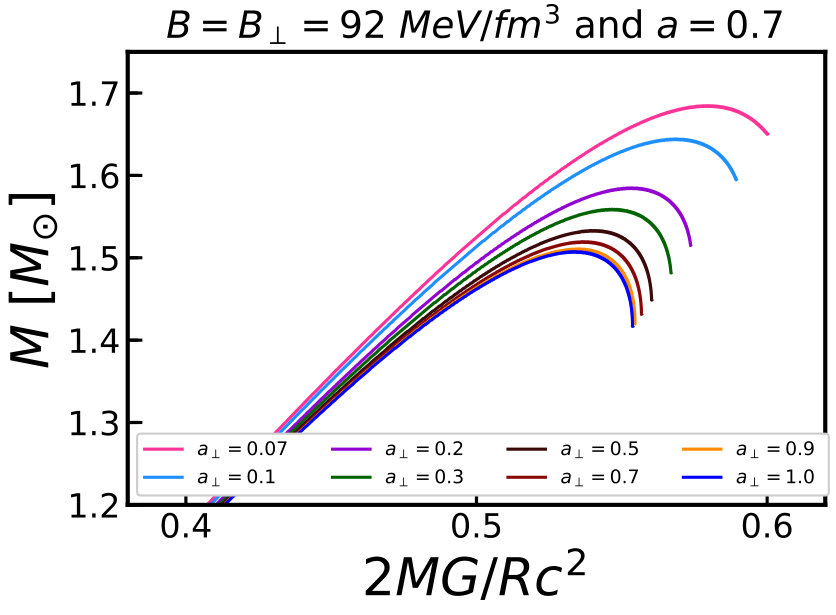 Figure 23
