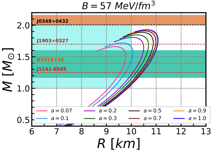 Figure 24