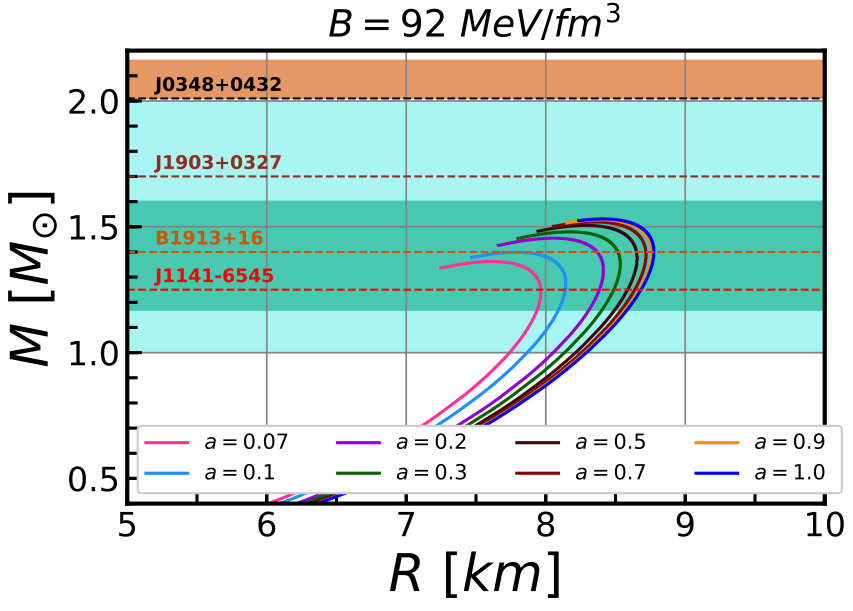 Figure 25