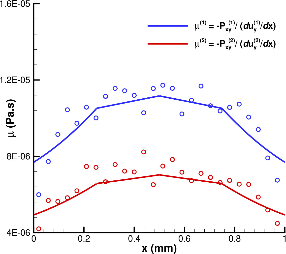 Figure 15