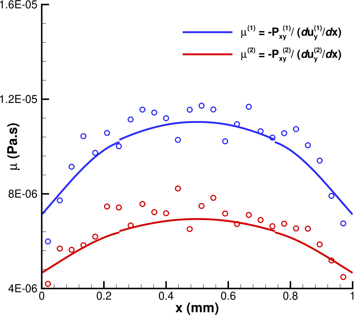 Figure 16