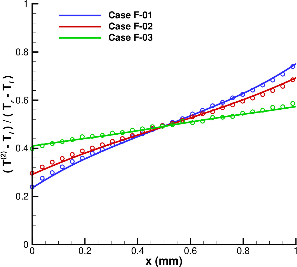 Figure 19