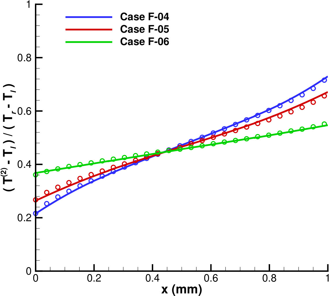 Figure 20