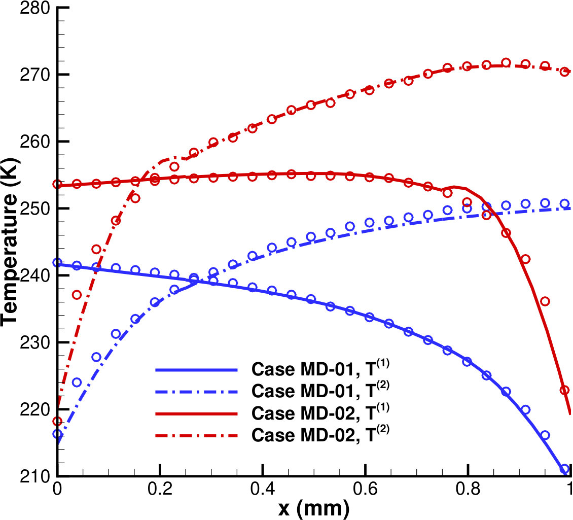 Figure 21