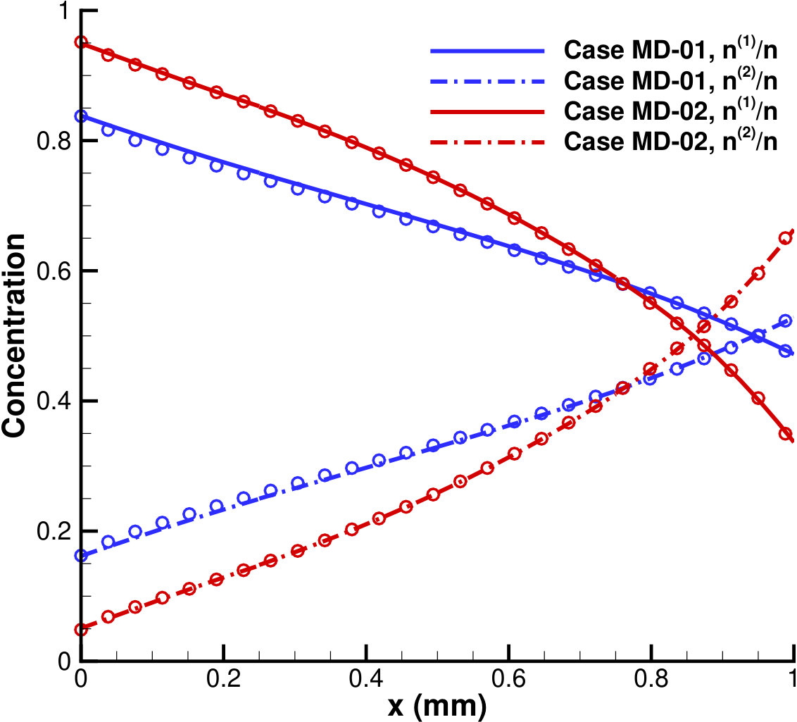 Figure 22