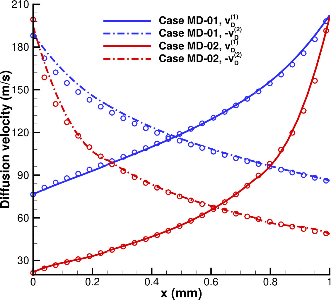 Figure 23