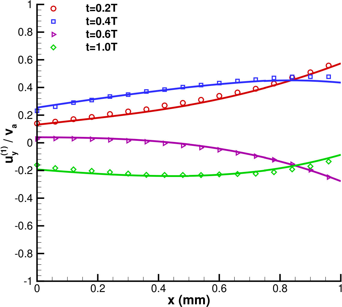 Figure 24