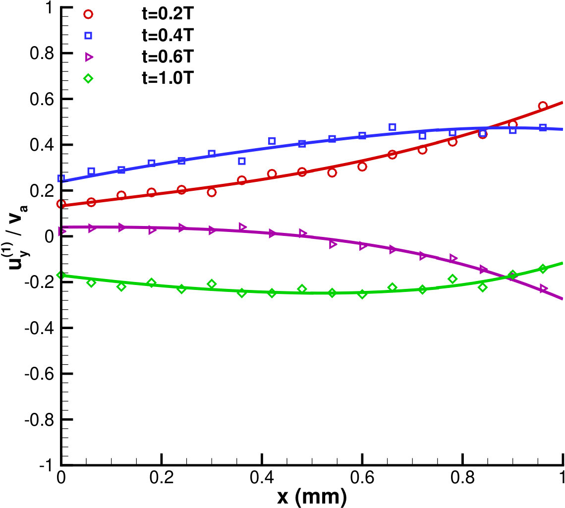 Figure 25