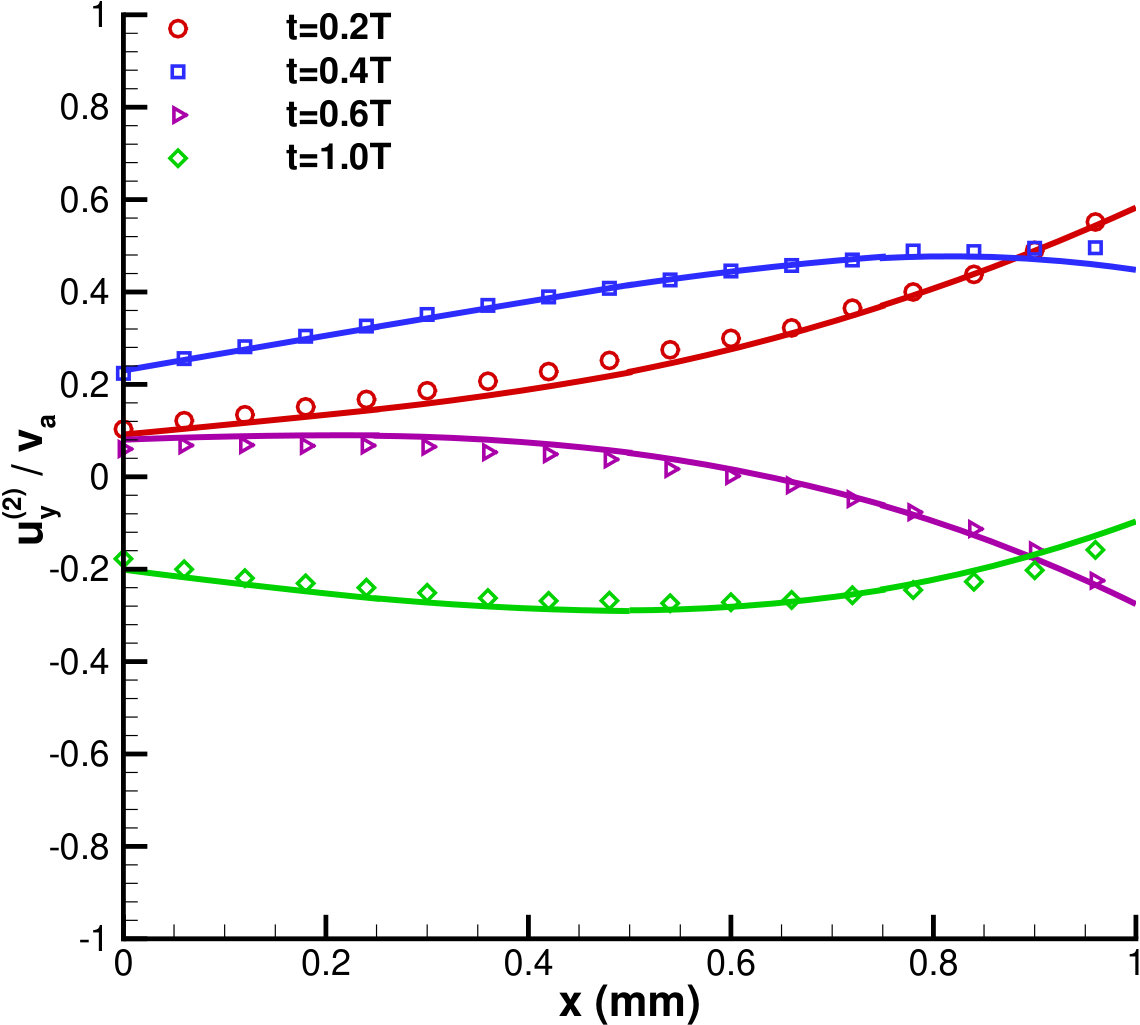 Figure 26