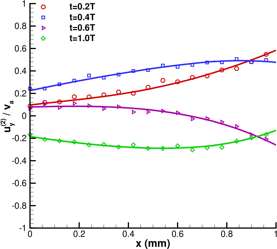 Figure 27