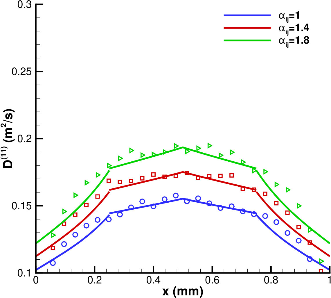 Figure 28