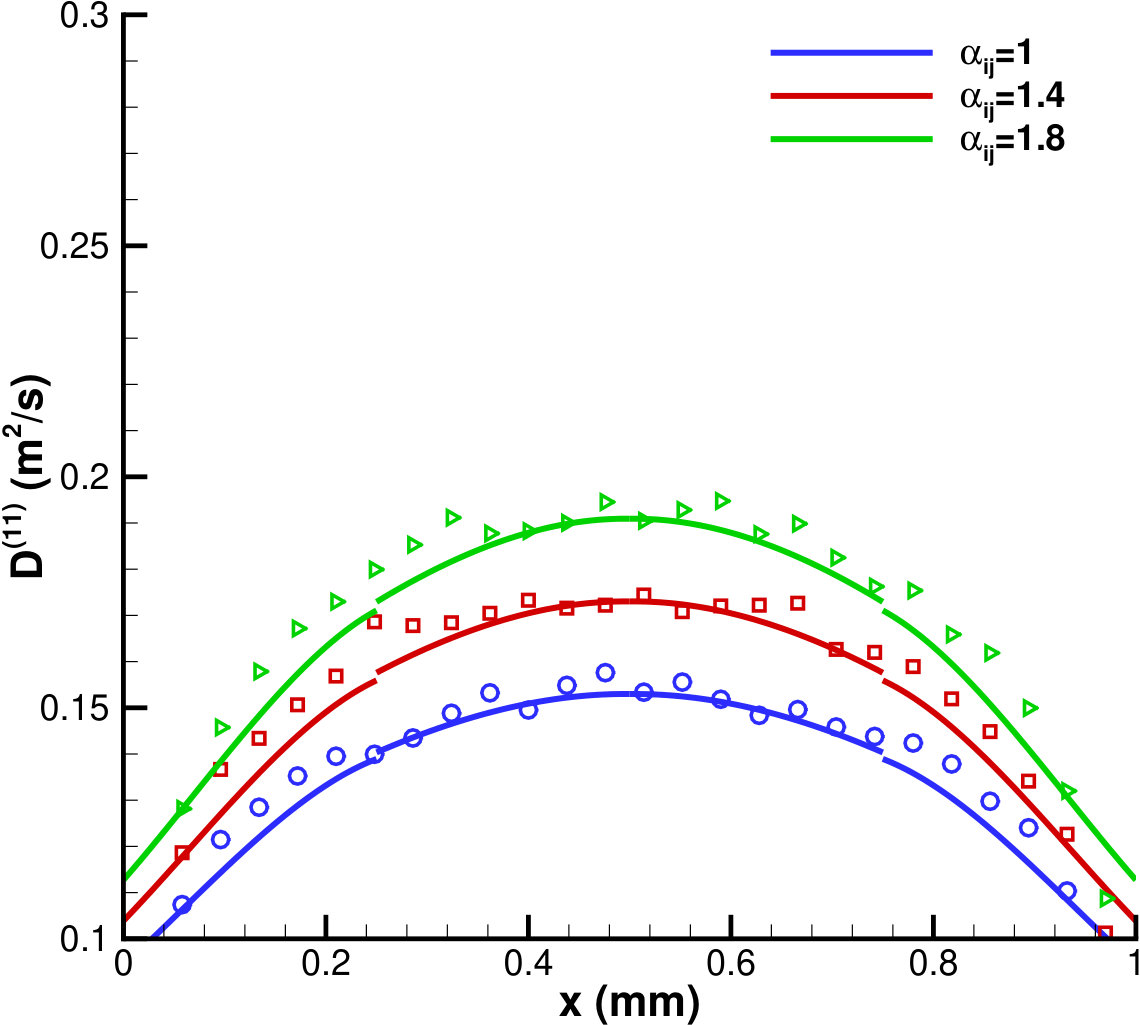 Figure 29
