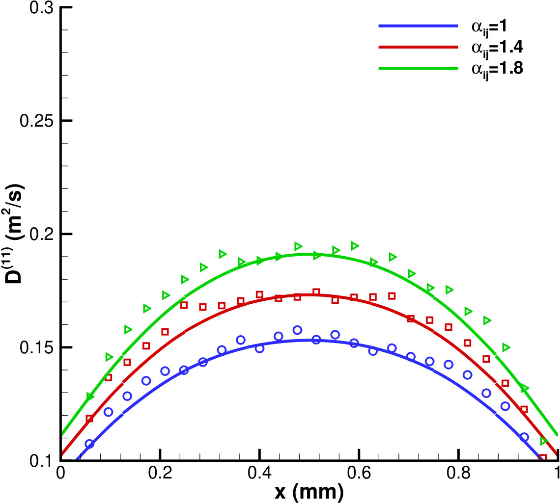 Figure 30