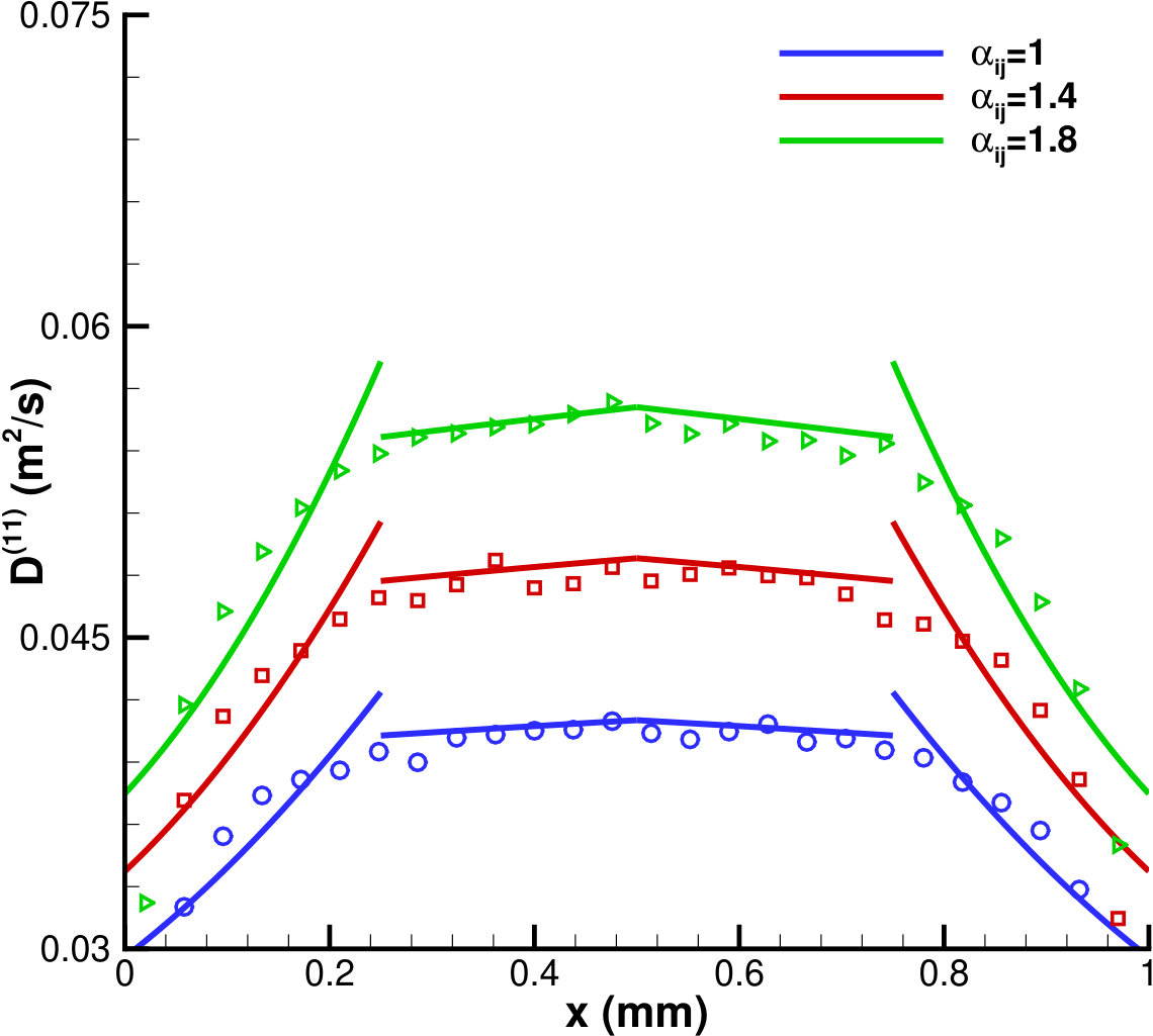 Figure 31