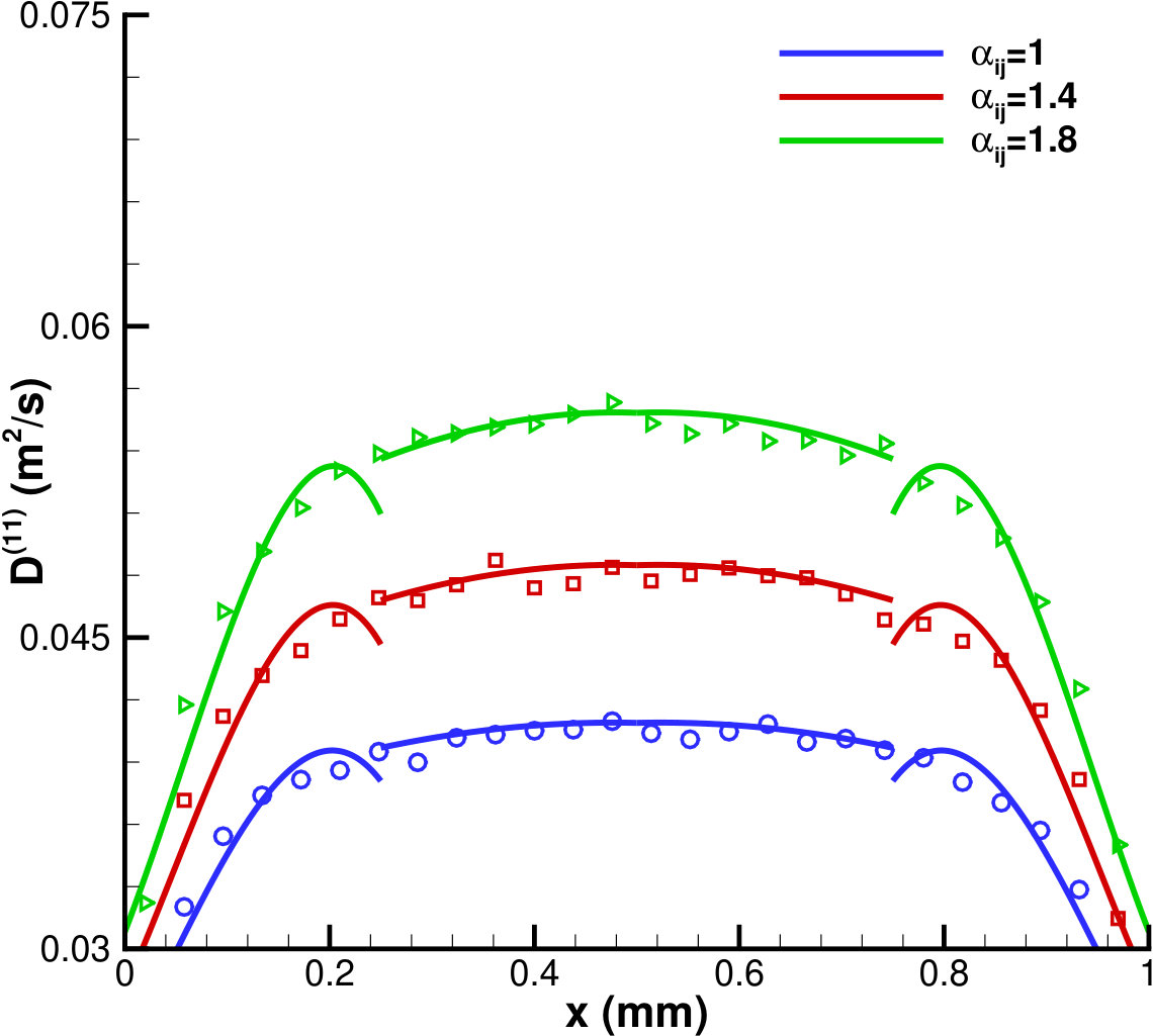 Figure 32