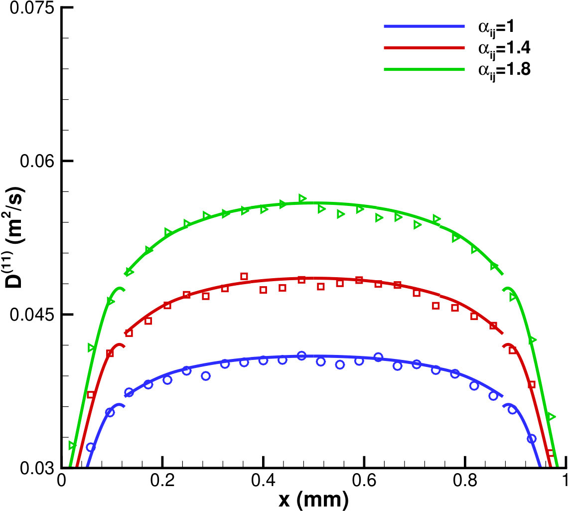 Figure 33