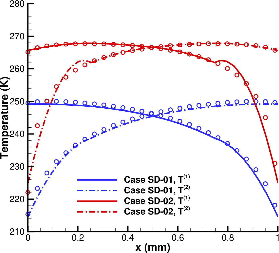 Figure 34