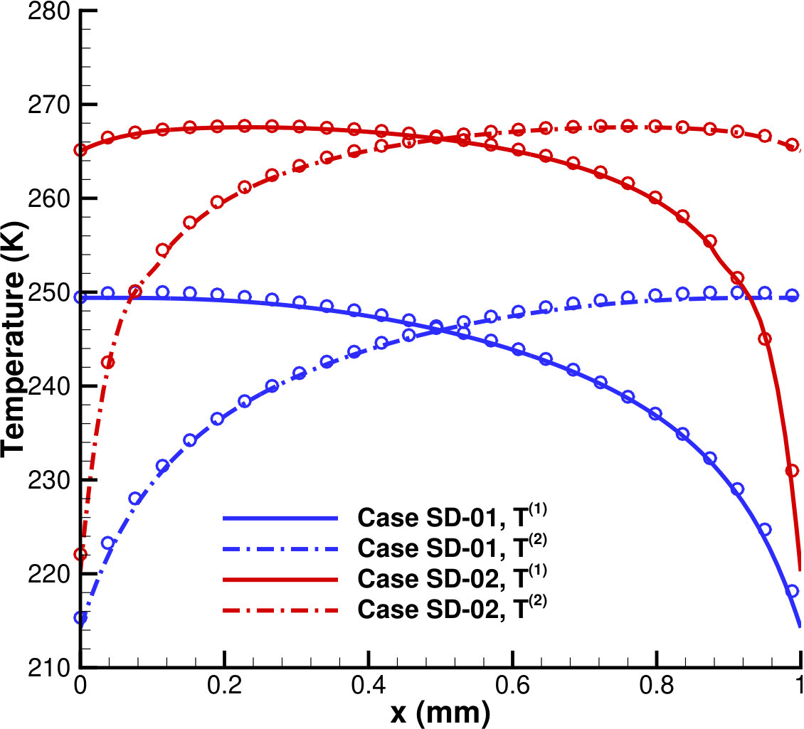 Figure 35