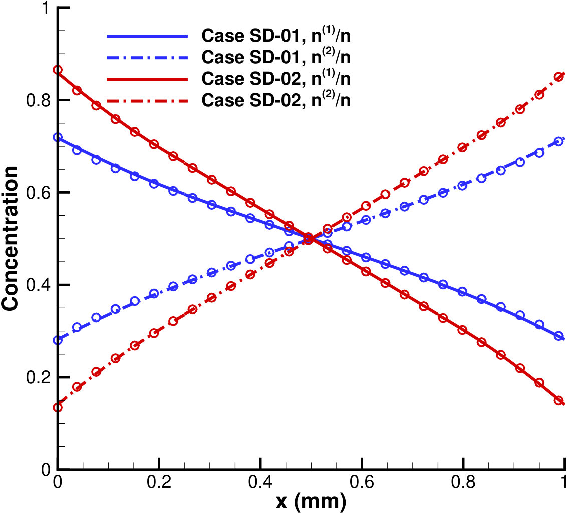 Figure 36