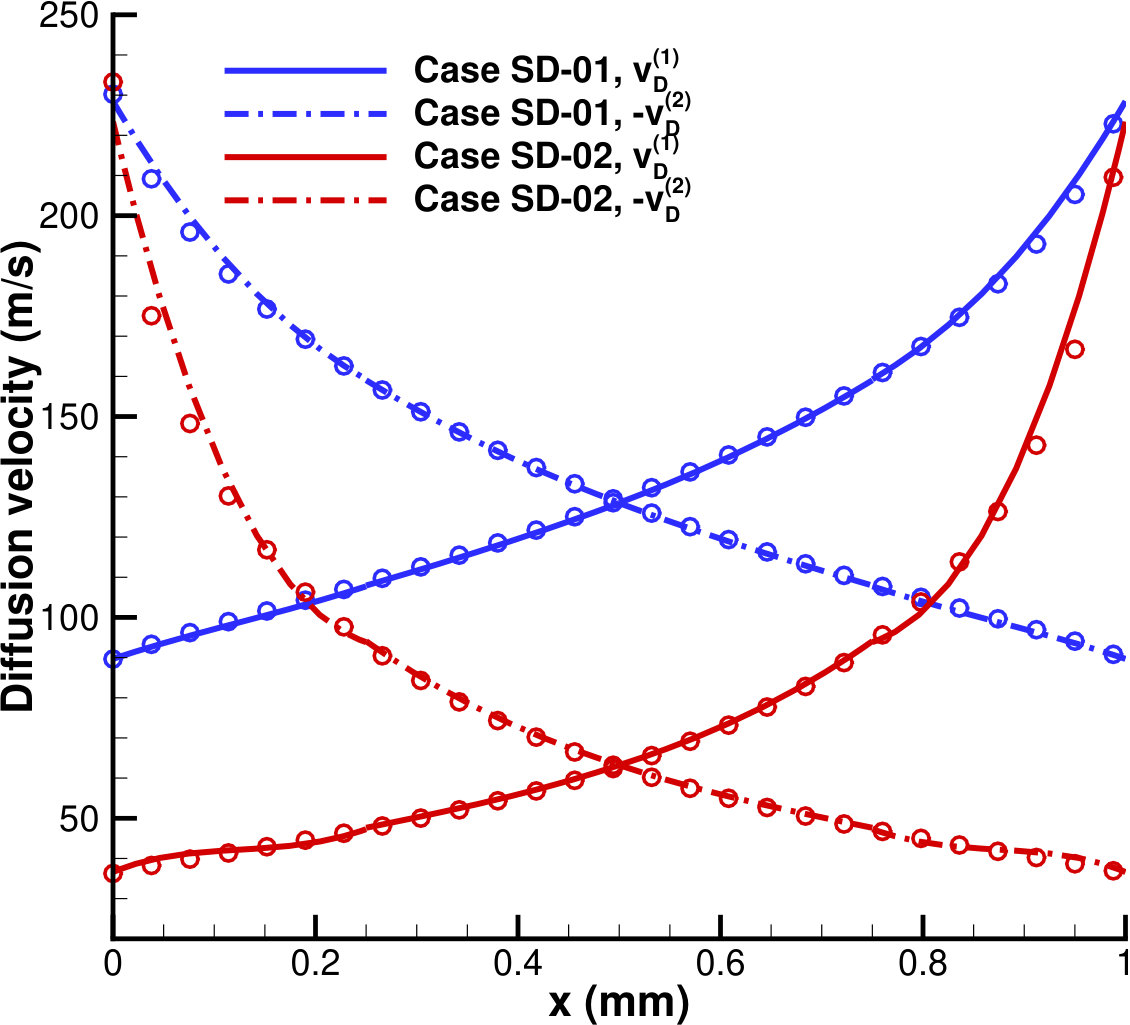 Figure 37
