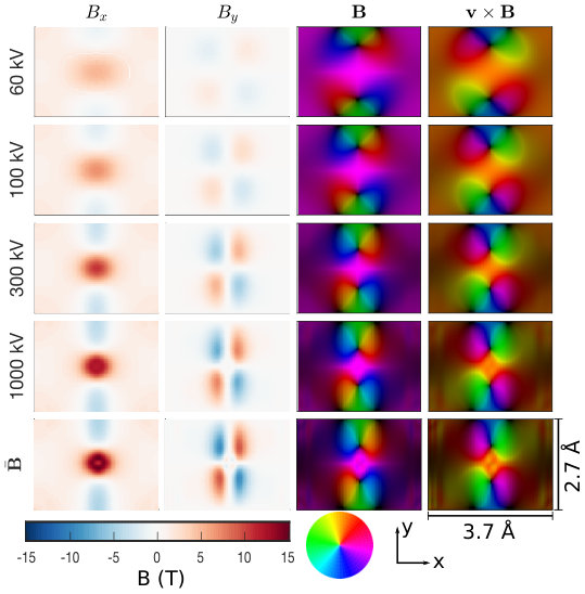 Figure 5